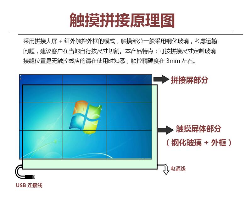 請(qǐng)問(wèn)安裝55寸觸摸液晶拼接屏需要注意哪幾點(diǎn)呢?